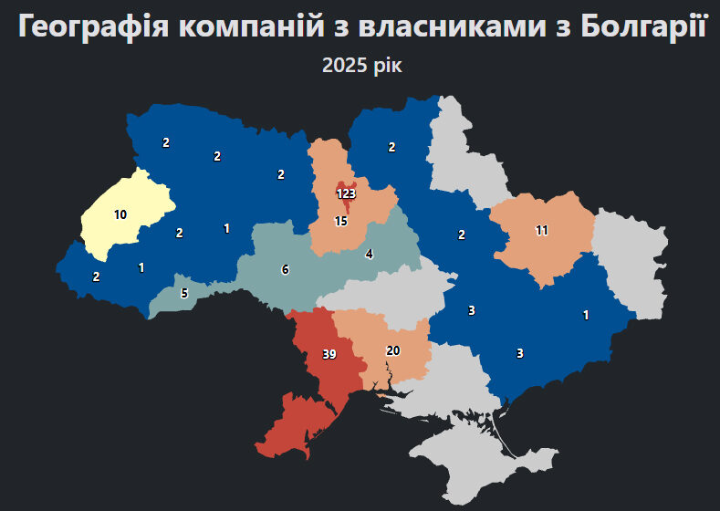 256 компаній з болгарськими власниками зареєстровано наразі в Україні