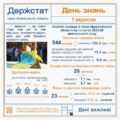 Завтра – 1 вересня. Кількість учнів поступово зменшується