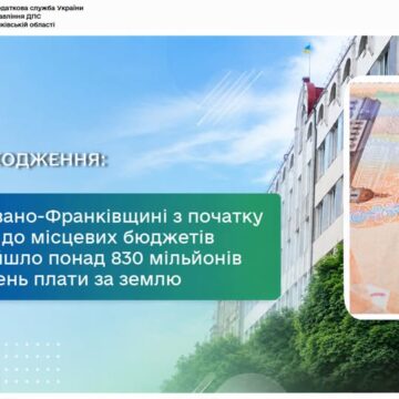 На Івано-Франківщині з початку року до місцевих бюджетів надійшло понад 830 мільйонів гривень плати за землю