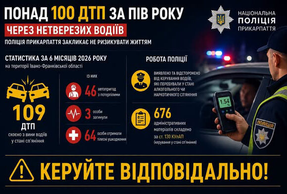 Понад 100 ДТП за пів року сталося на Прикарпатті через нетверезих водіїв