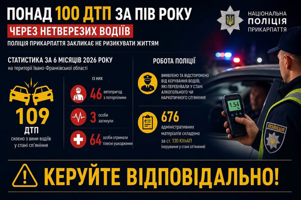 Понад 100 ДТП за пів року сталося на Прикарпатті через нетверезих водіїв Понад 100 ДТП за пів року сталося на Прикарпатті через нетверезих водіїв