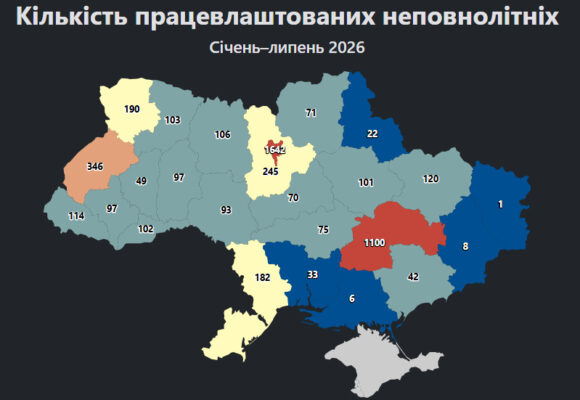 На Прикарпатті офіційно влаштовано 97 неповнолітніх працівників