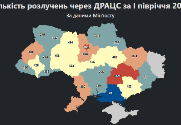 В Україні зросла кількість одружень