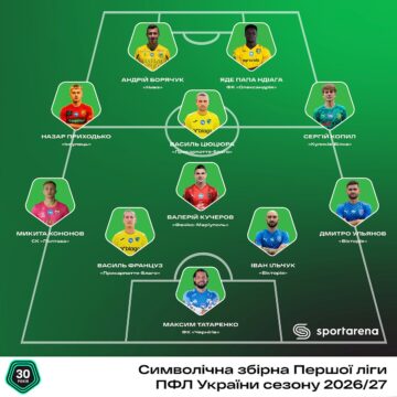 Василь Француз і Василь Цюцюра – у символічній збірній 5-го туру Першої ліги Василь Француз і Василь Цюцюра – у символічній збірній 5-го туру Першої ліги