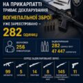 На Прикарпатті триває декларування вогнепальної зброї: уже зареєстровано 282 одиниці