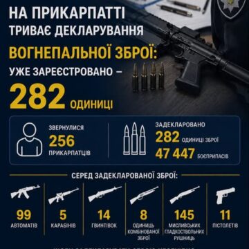 На Прикарпатті триває декларування вогнепальної зброї: уже зареєстровано 282 одиниці