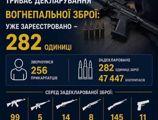На Прикарпатті триває декларування вогнепальної зброї: уже зареєстровано 282 одиниці