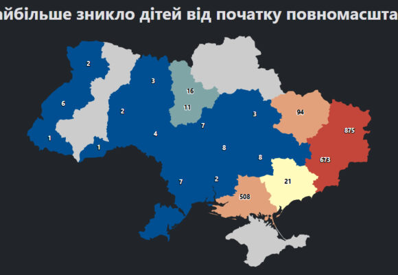Від початку війни в Україні зникло більше 2000 дітей