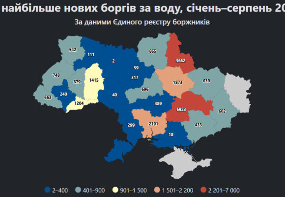 На Прикарпатті за рік додалось ще 240 боржників за воду