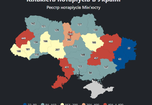 На кінець серпня 2026 року на Прикарпатті був зареєстрований 181 нотаріус