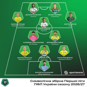 Три футболісти “Прикарпаття-Благо” – у символічній збірній 8-го туру Першої ліги Три футболісти “Прикарпаття-Благо” – у символічній збірній 8-го туру Першої ліги